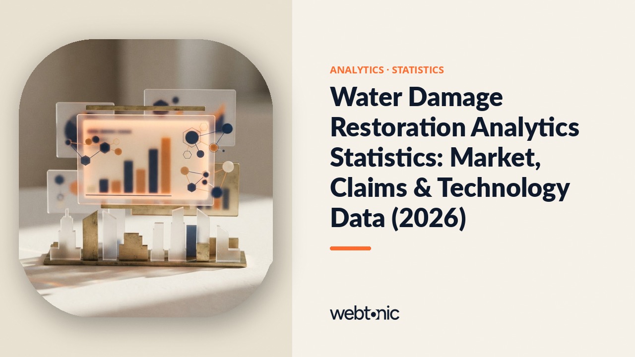 Water Damage Restoration Analytics Statistics: Market, Claims & Technology Data (2026) — Web Tonic blog thumbnail