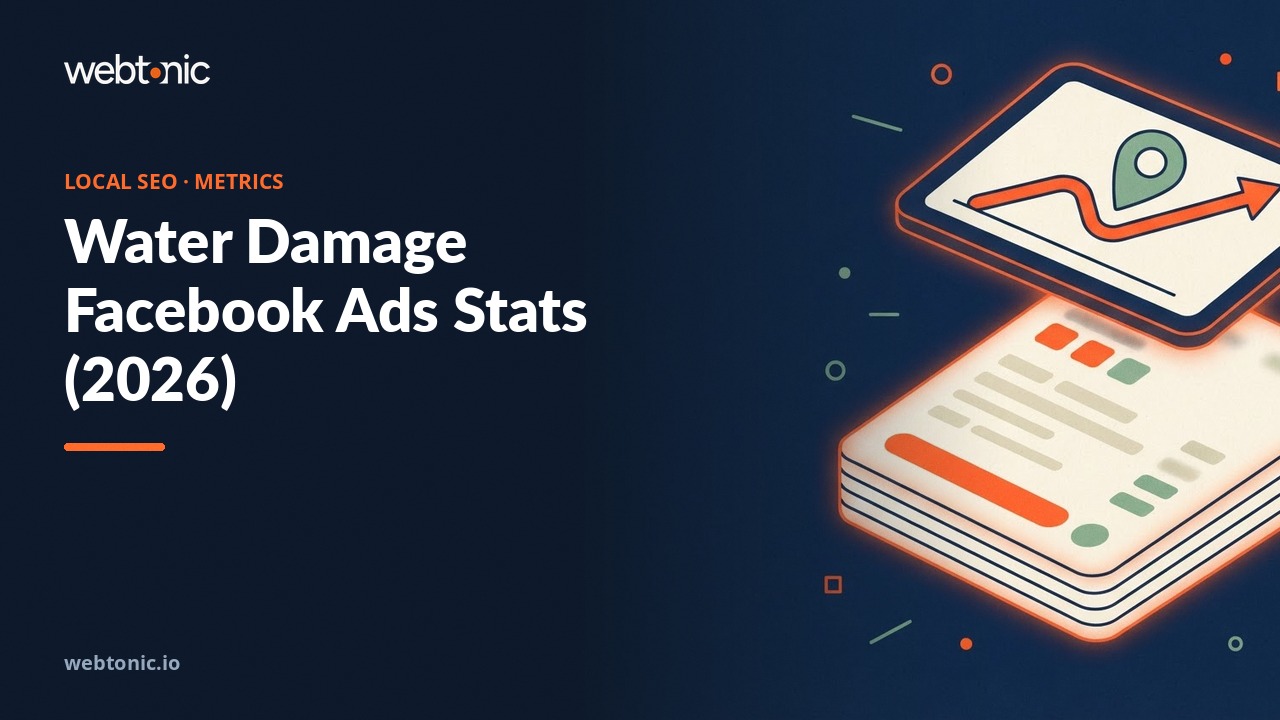 Water Damage Facebook Ads Stats (2026) — Web Tonic blog thumbnail