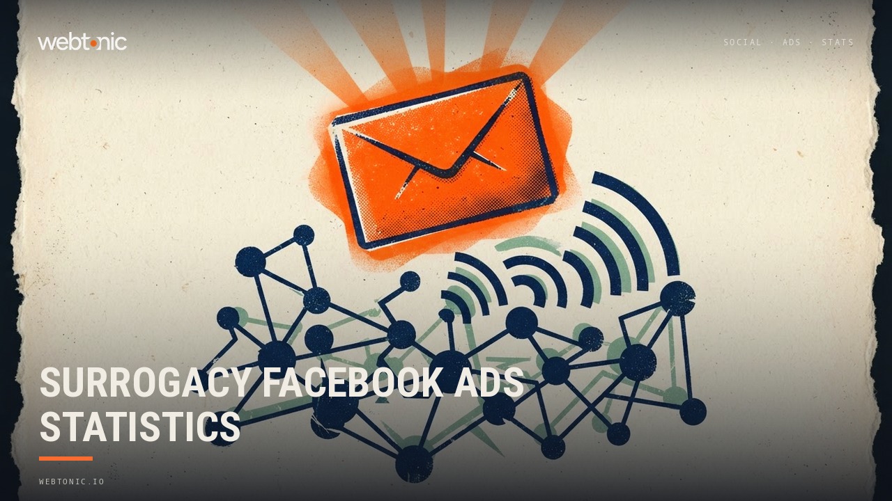 Surrogacy Facebook Ads Statistics — Web Tonic blog thumbnail