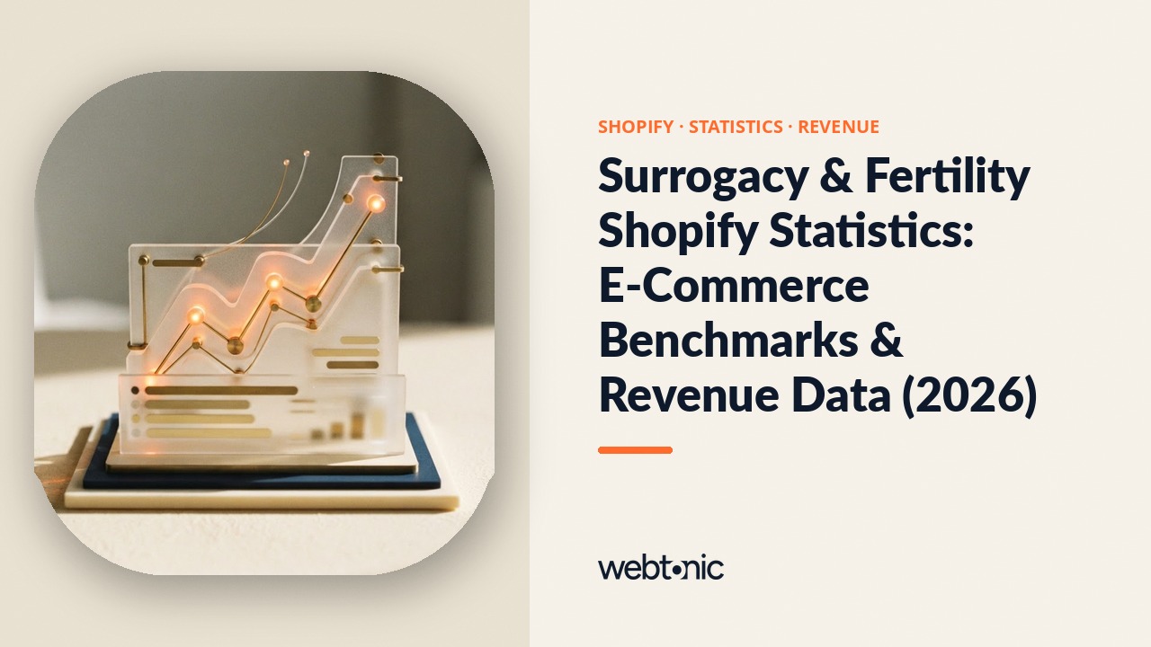 Surrogacy & Fertility Shopify Statistics: E-Commerce Benchmarks & Revenue Data (2026) — Web Tonic blog thumbnail