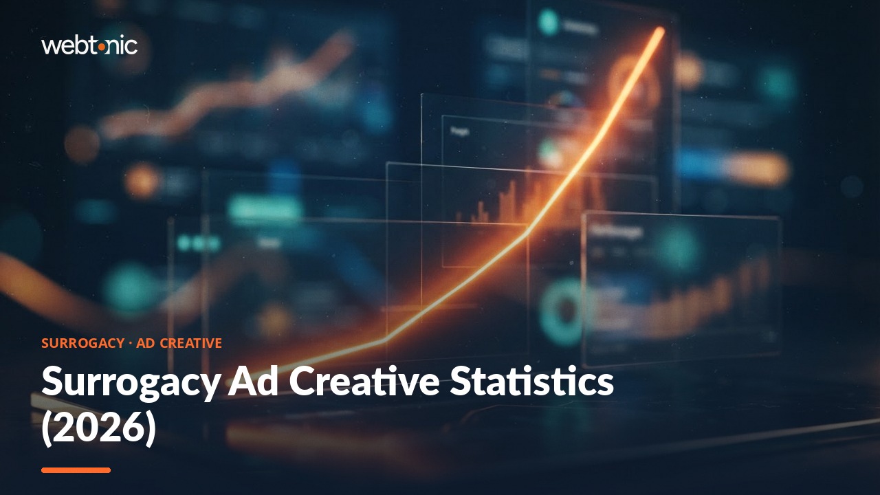 Surrogacy Ad Creative Statistics (2026) — Web Tonic blog thumbnail