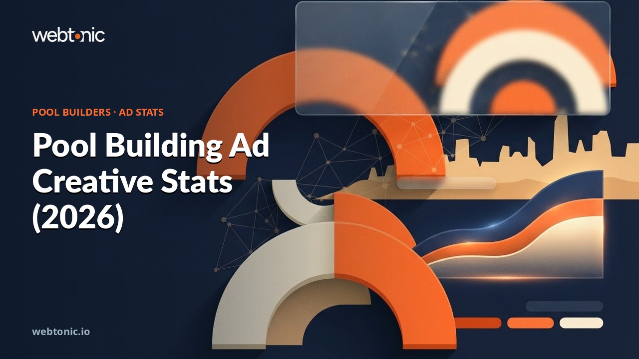 Pool Building Ad Creative Stats (2026) — Web Tonic blog thumbnail