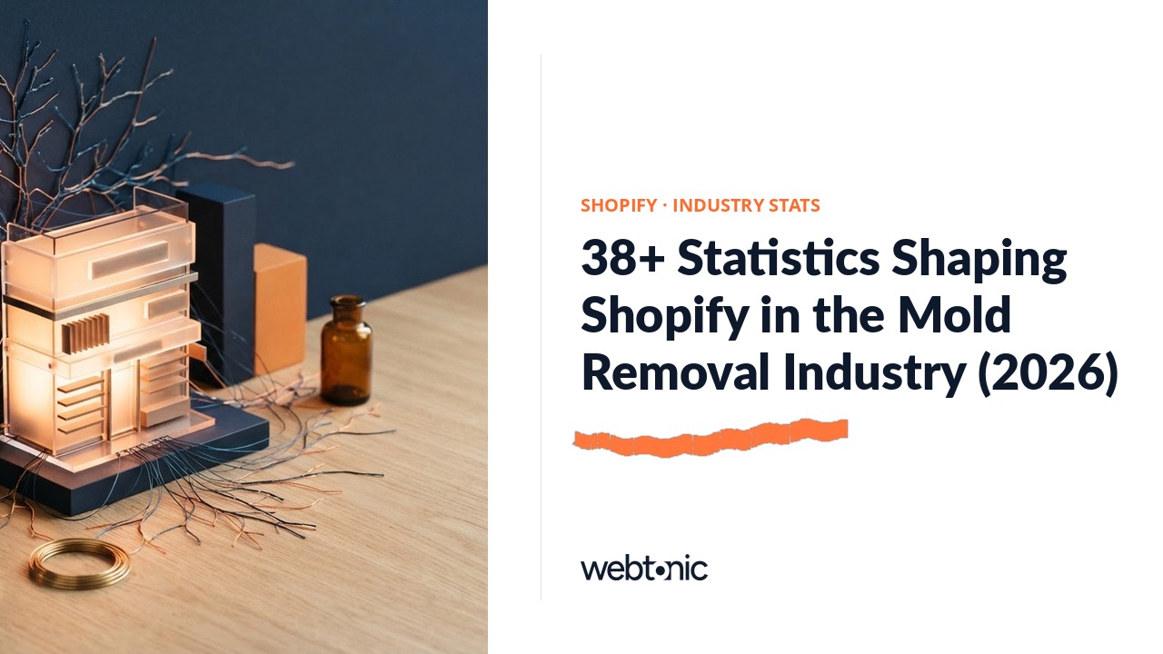 38+ Statistics Shaping Shopify in the Mold Removal Industry (2026) — Web Tonic blog thumbnail