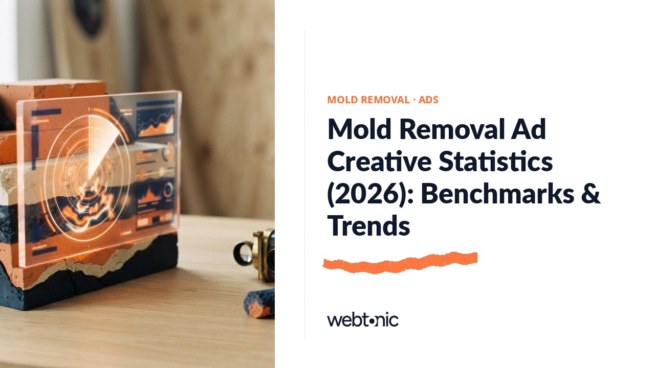 Mold Removal Ad Creative Statistics (2026): Benchmarks & Trends — Web Tonic blog thumbnail