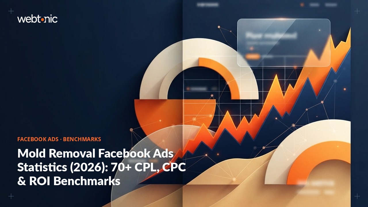 Mold Removal Facebook Ads Statistics (2026): 70+ CPL, CPC & ROI Benchmarks — Web Tonic blog thumbnail
