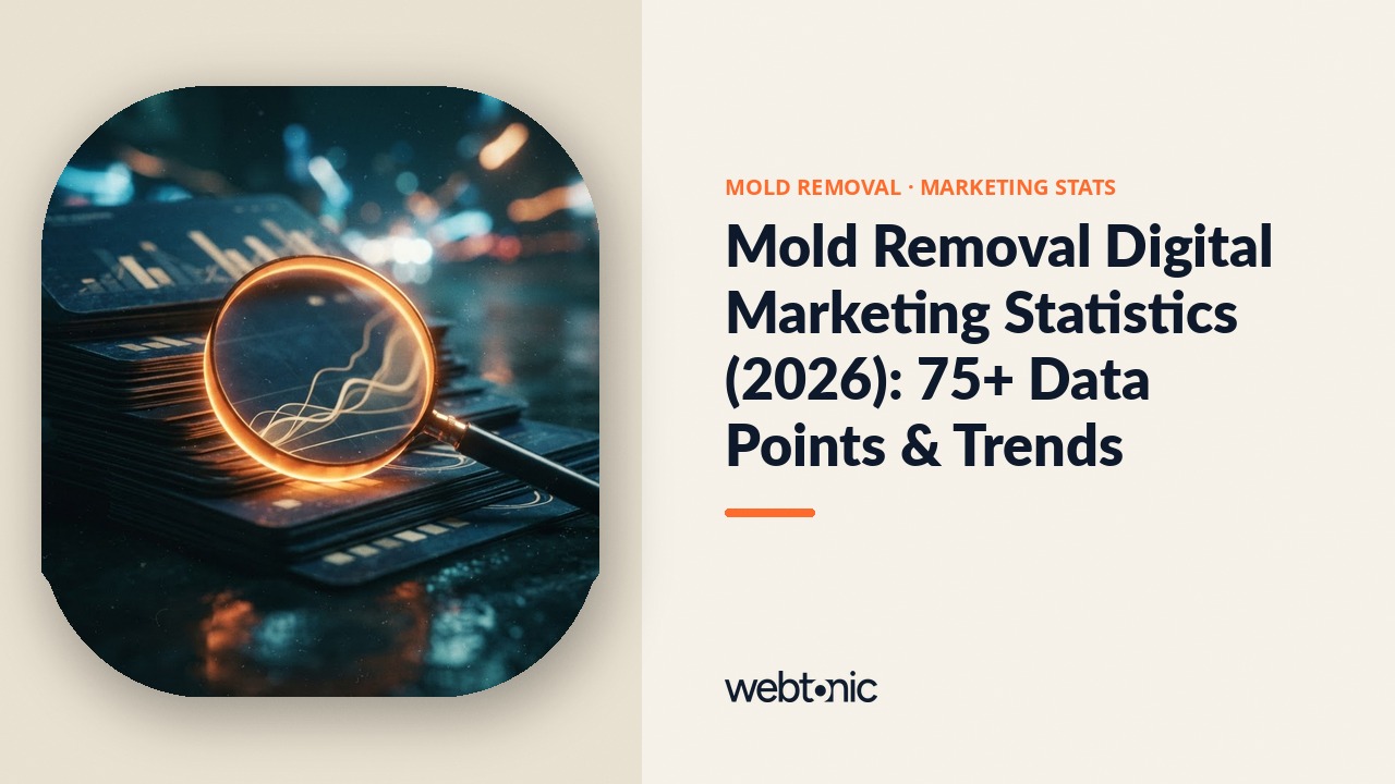 Mold Removal Digital Marketing Statistics (2026): 75+ Data Points & Trends — Web Tonic blog thumbnail