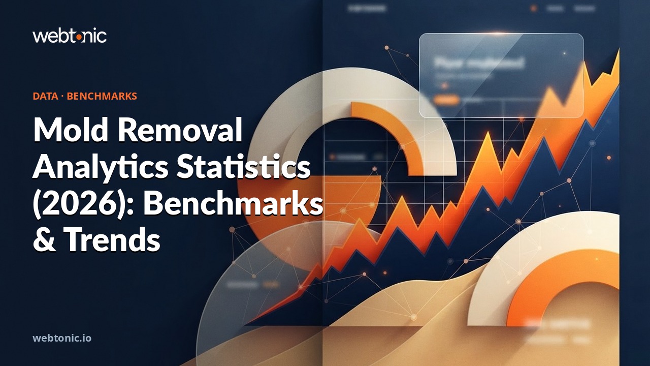 Mold Removal Analytics Statistics (2026): Benchmarks & Trends — Web Tonic blog thumbnail