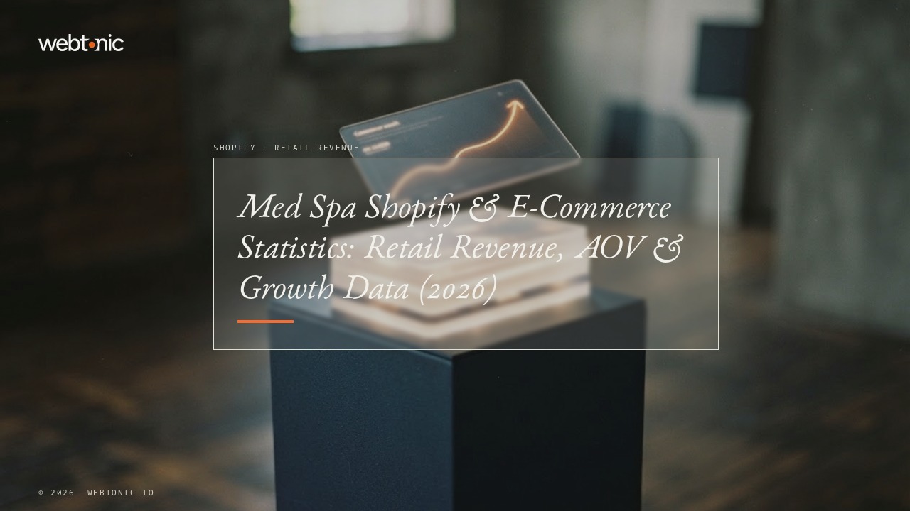 Med Spa Shopify & E-Commerce Statistics: Retail Revenue, AOV & Growth Data (2026) — Web Tonic blog thumbnail