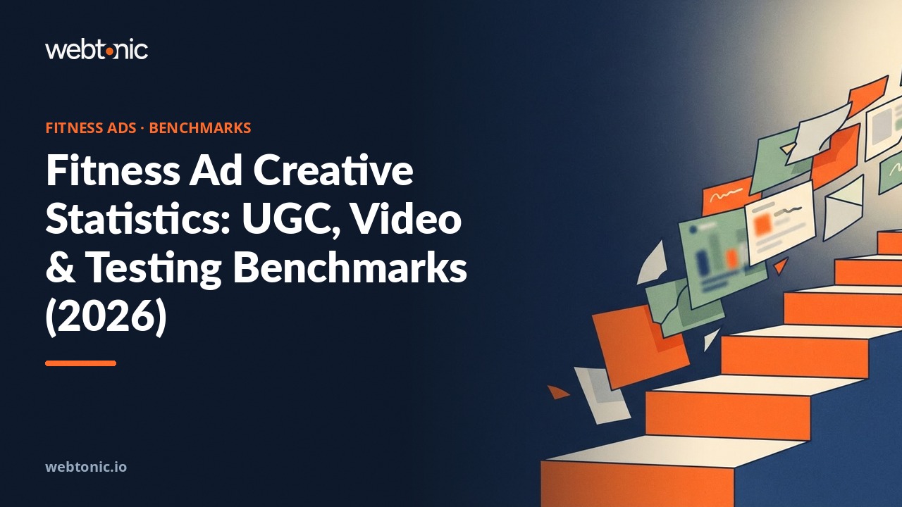 Fitness Ad Creative Statistics: UGC, Video & Testing Benchmarks (2026) — Web Tonic blog thumbnail