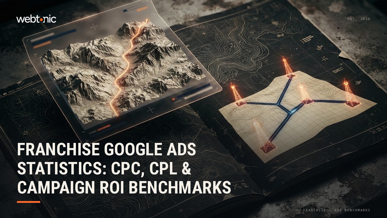 Franchise Google Ads Statistics: CPC, CPL & Campaign ROI Benchmarks — Web Tonic blog thumbnail