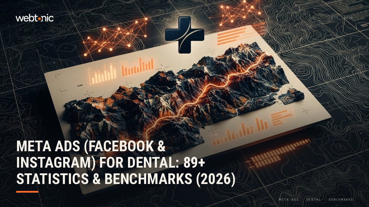 Meta Ads (Facebook & Instagram) for Dental: 89+ Statistics & Benchmarks (2026) — Web Tonic blog thumbnail