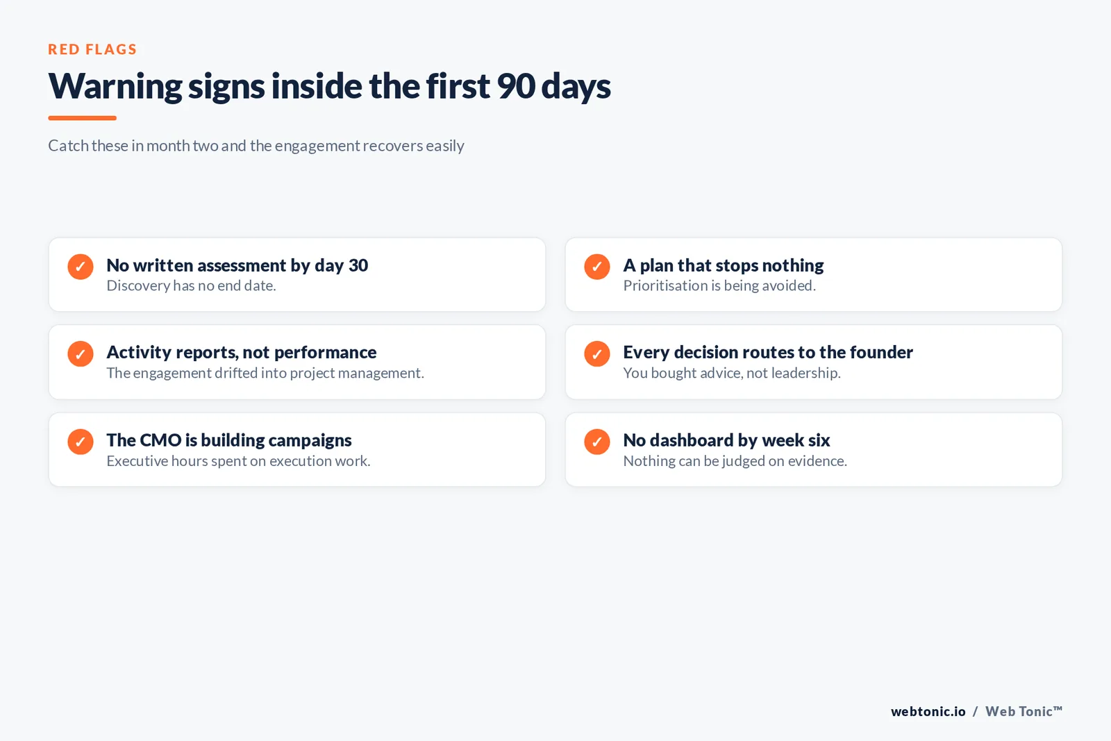 Checklist graphic of six red flags inside a fractional CMO's first 90 days, from no assessment to no dashboard