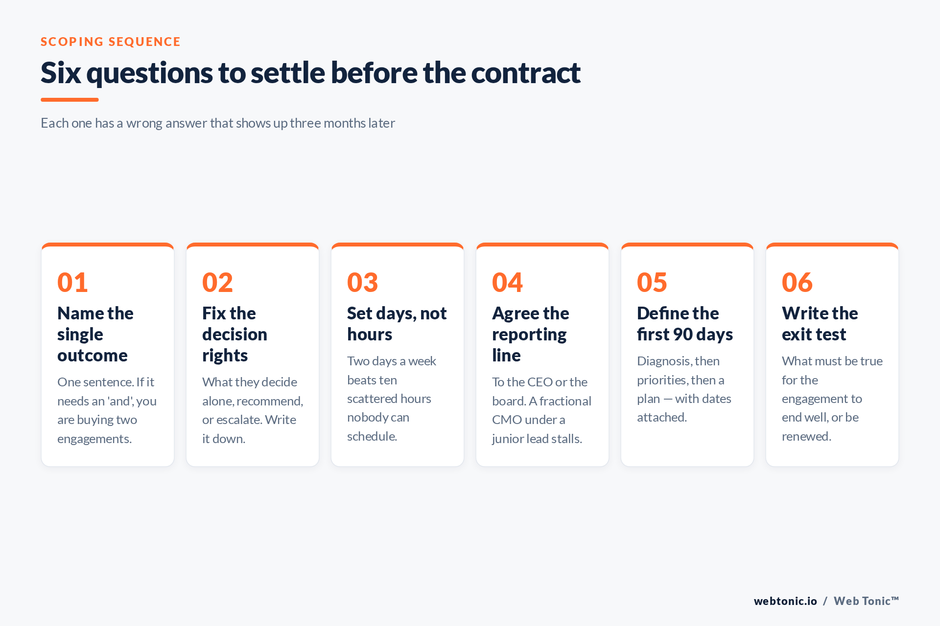 Six-step sequence for scoping a fractional CMO engagement before the contract is signed