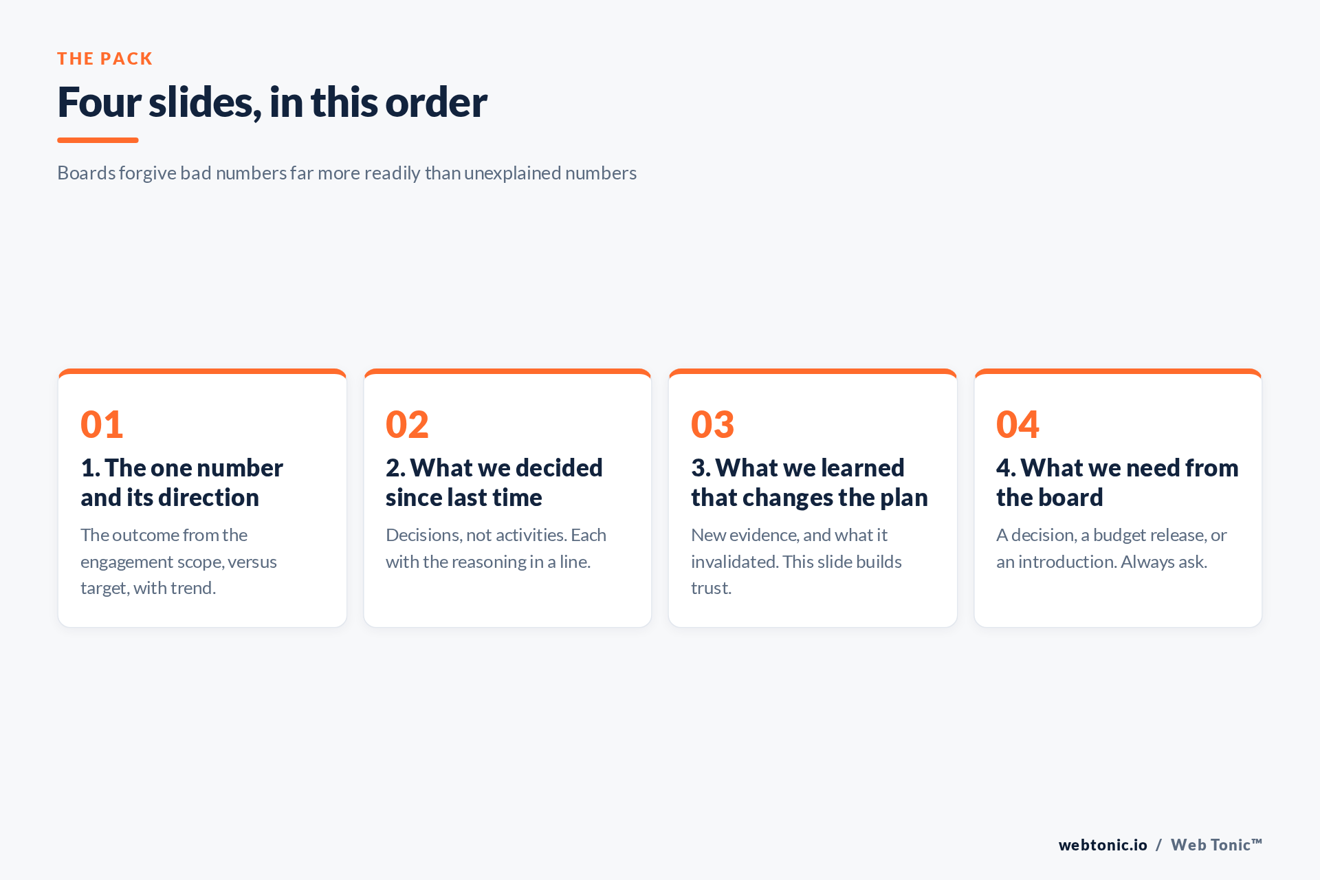 Four-slide structure for reporting fractional CMO progress to a company board