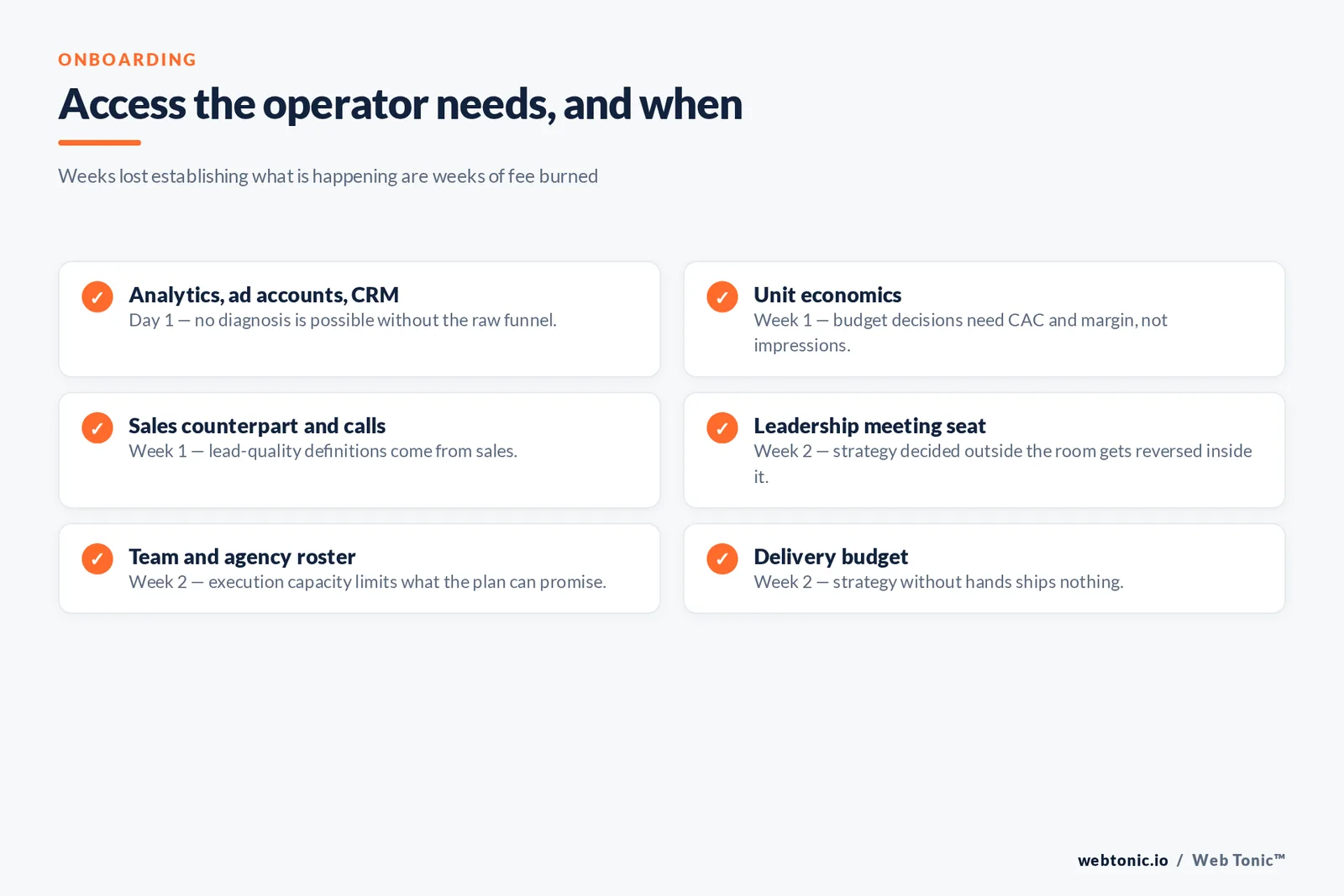 Checklist graphic of the access a fractional CMO needs in week one and week two of onboarding