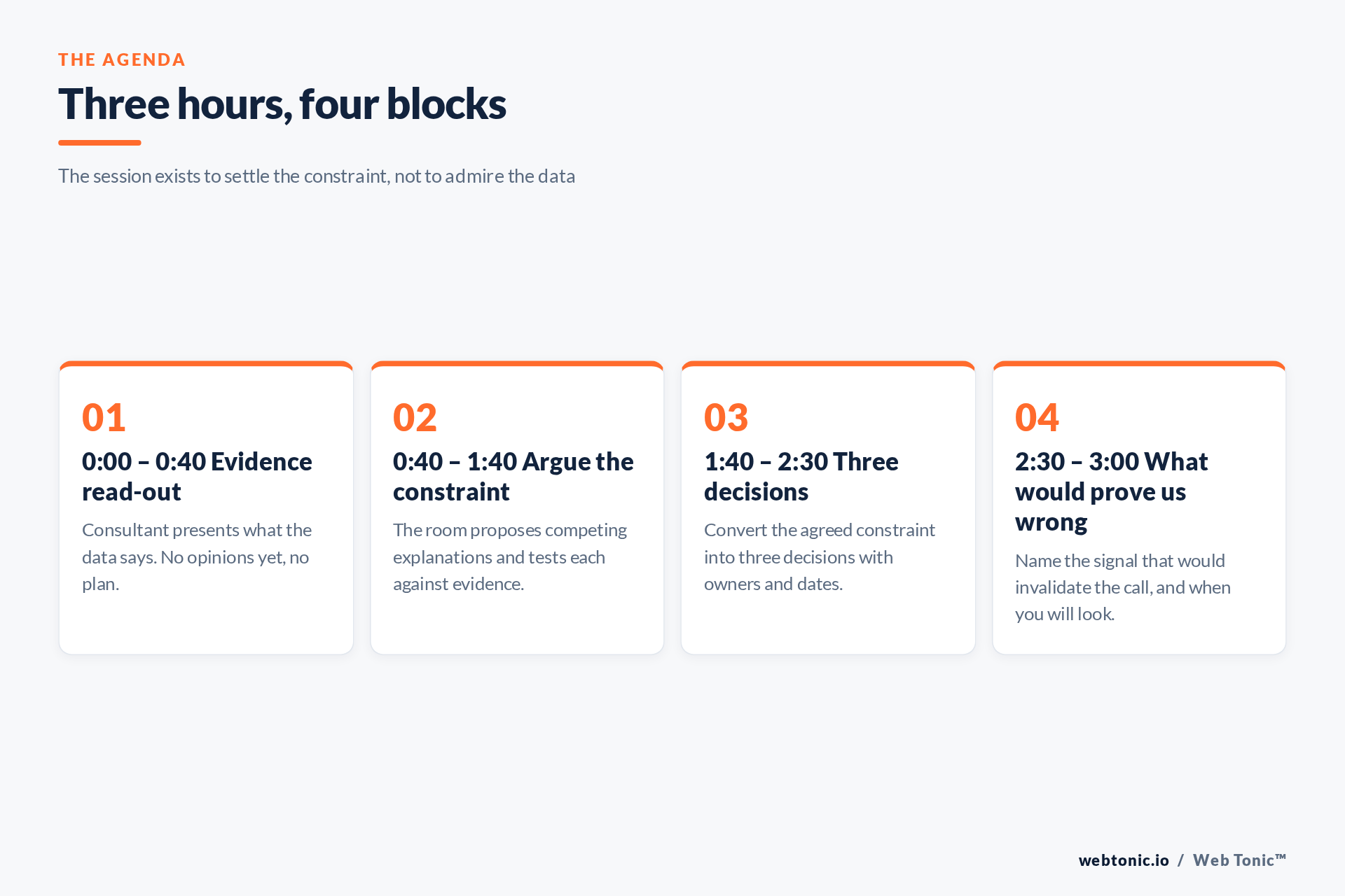 Three-hour agenda for a first growth strategy session in four blocks