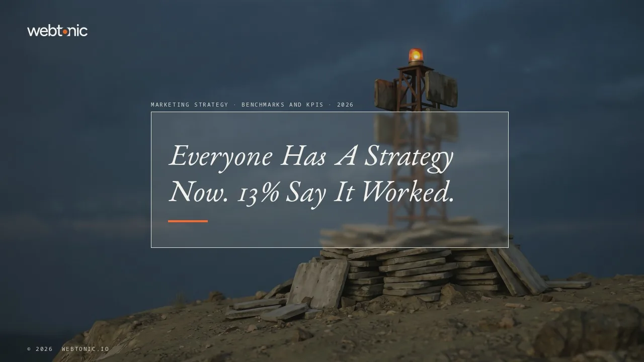 Marketing strategy consulting benchmarks and KPIs 2026 thumbnail showing 97 percent of marketers with a documented strategy and only 13 percent reporting significant improvement
