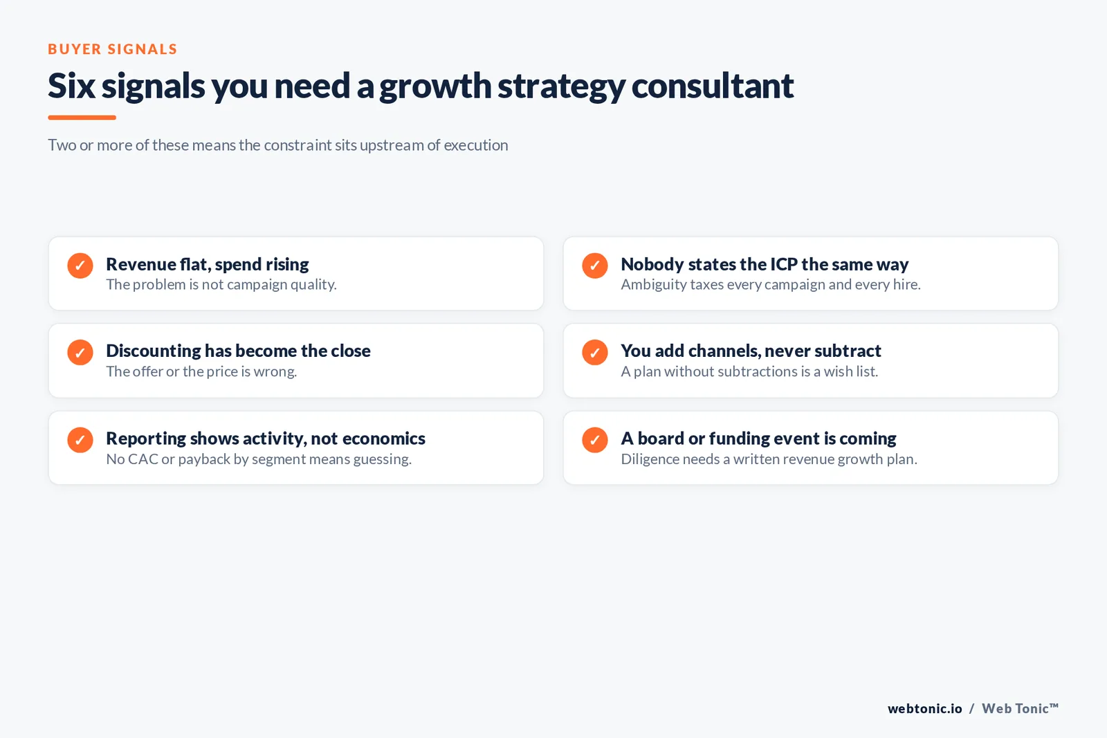 Checklist graphic of six signals that a business needs a growth strategy consultant rather than more spend
