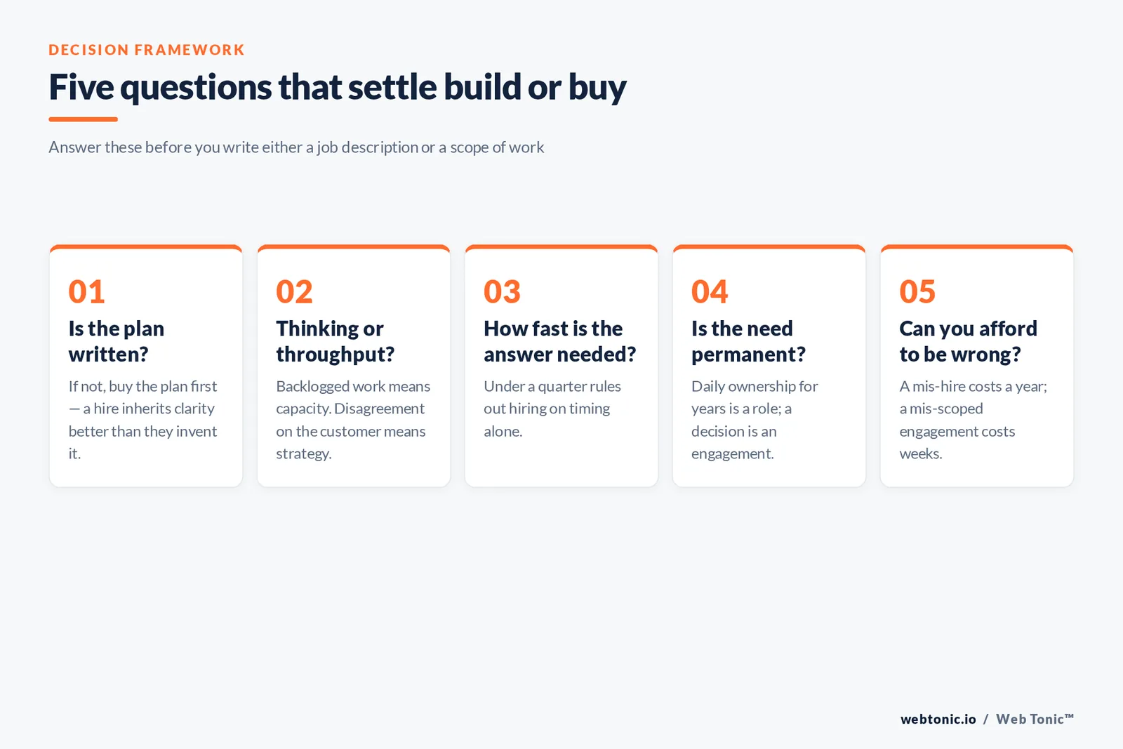 Five-step framework of the questions that settle a build-or-buy marketing leadership decision