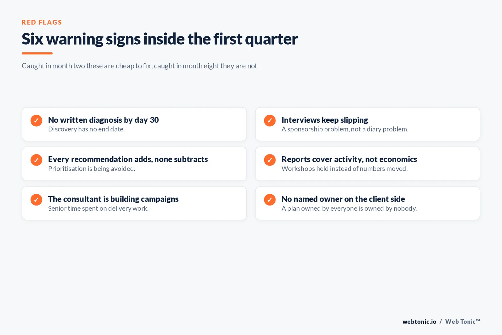 Checklist graphic of six warning signs inside the first quarter of an advisory engagement