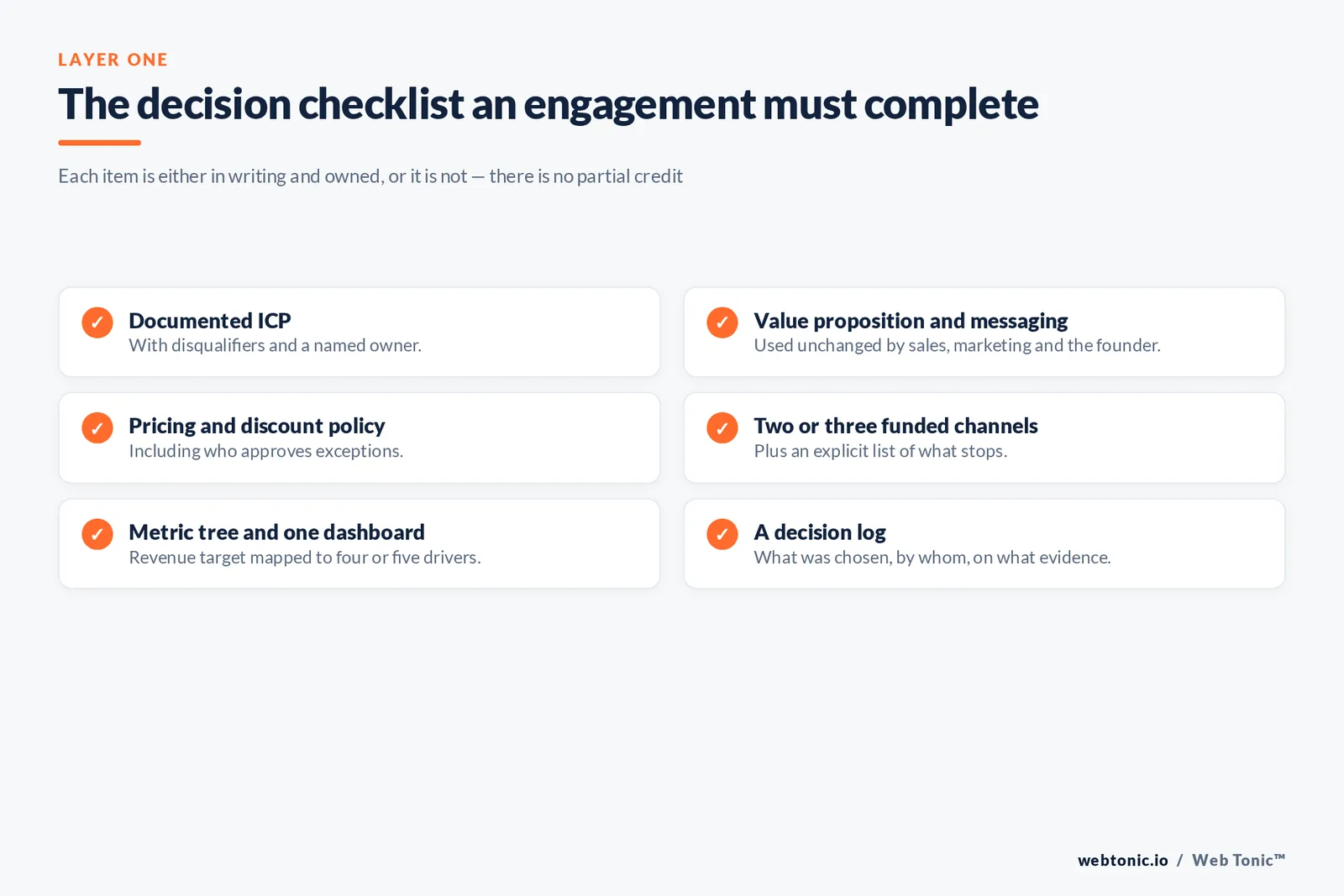 Checklist graphic of the six decisions an advisory engagement must complete in writing