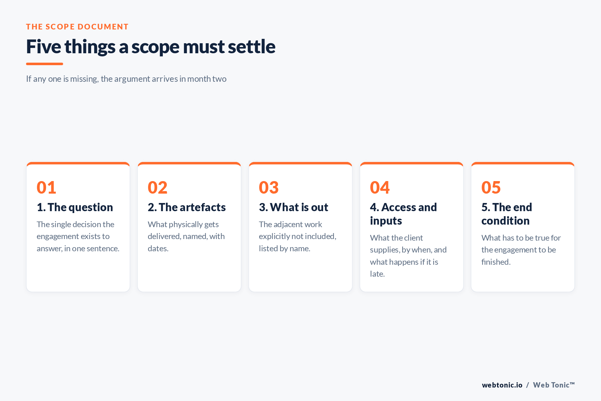 Five points a marketing strategy consulting scope document must settle