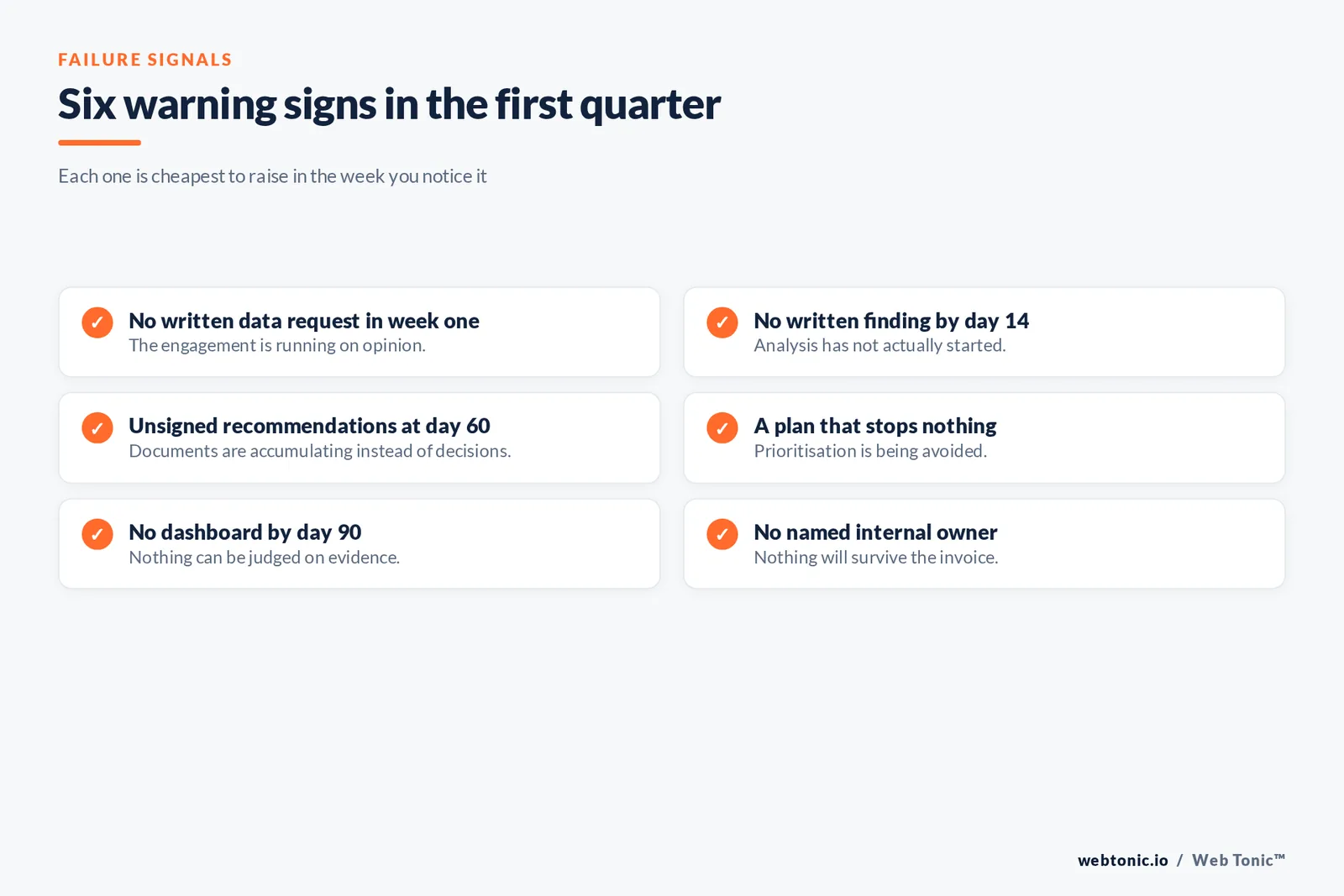 Checklist graphic of six failure signals in the first quarter of a marketing strategy engagement
