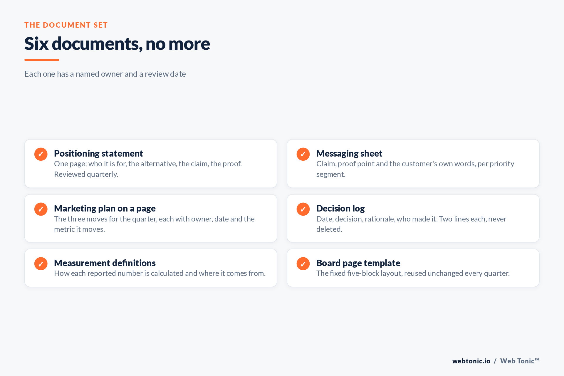 Checklist of the six documents a marketing strategy engagement needs