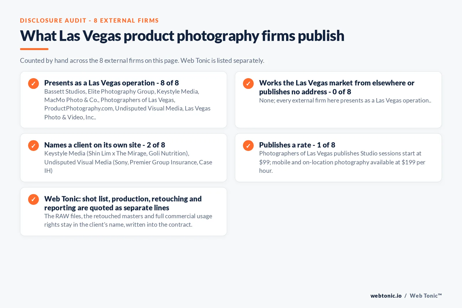 Disclosure audit of the 8 external Las Vegas product photography firms: 8 presenting as Las Vegas operations, every external firm presenting as a Las Vegas operation, 2 naming a client and one publishing a starting rate