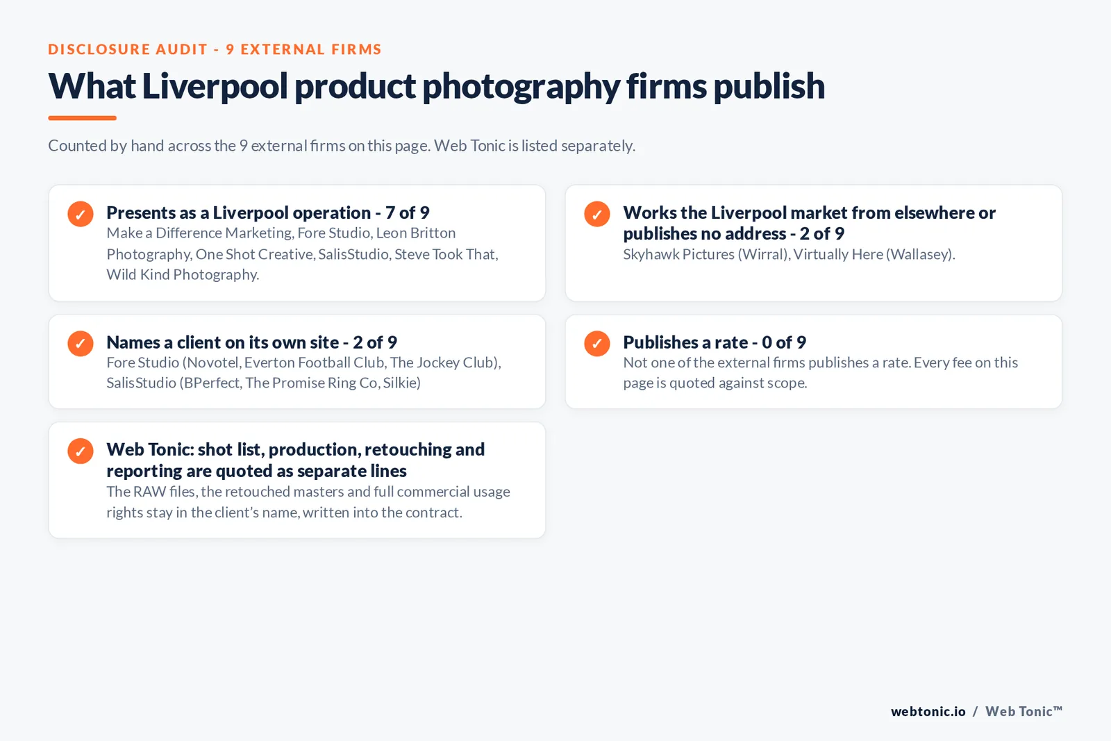 Disclosure audit of the 9 external Liverpool product photography firms: 7 presenting as Liverpool operations, Skyhawk Pictures answering from the Wirral and Virtually Here from Wallasey, 2 naming a client and none publishing a rate