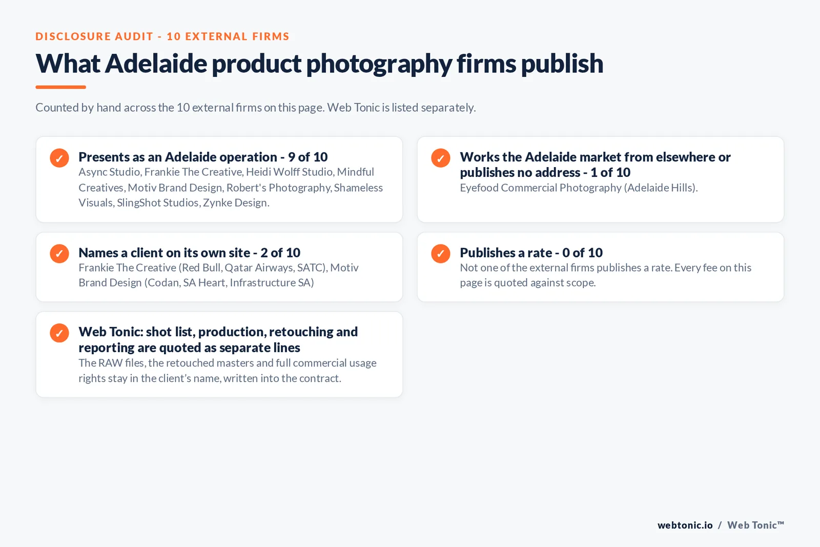 Disclosure audit of the 10 external Adelaide product photography firms: 9 presenting as Adelaide operations, Eyefood Commercial Photography answering from the Adelaide Hills, 2 naming a client and none publishing a rate