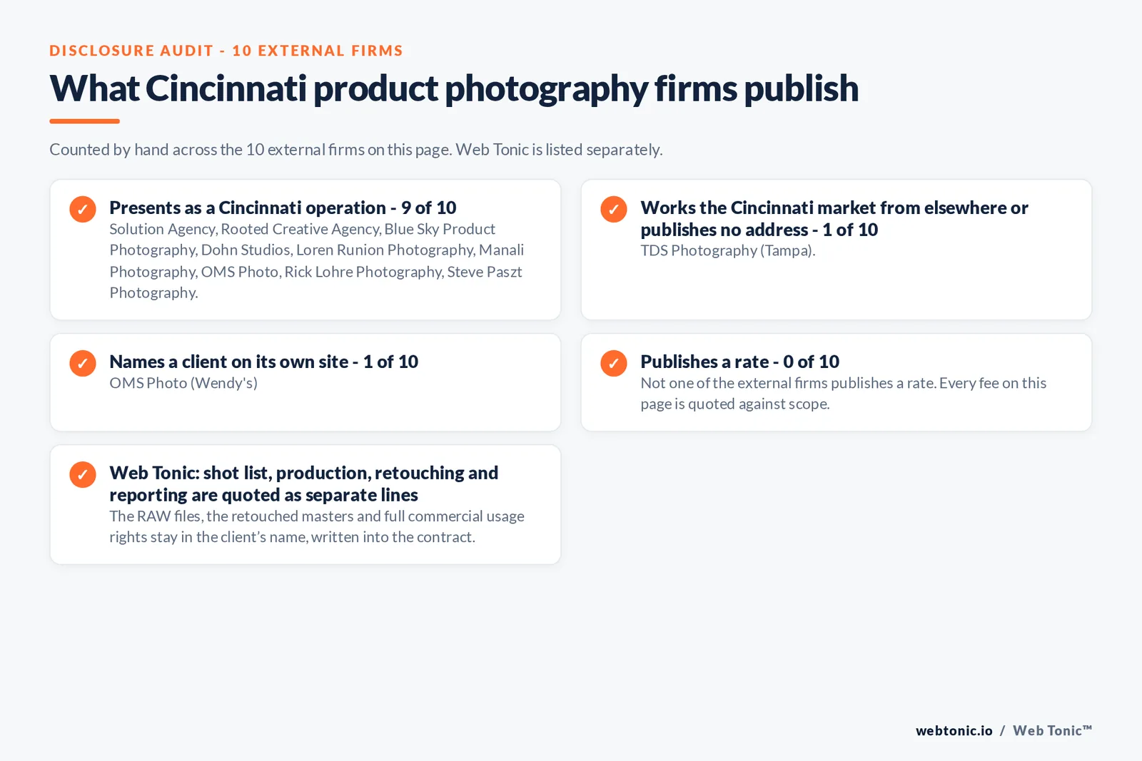 Disclosure audit of the 10 external Cincinnati product photography firms: 9 presenting as Cincinnati operations, TDS Photography answering from Tampa, 1 naming a client and none publishing a rate