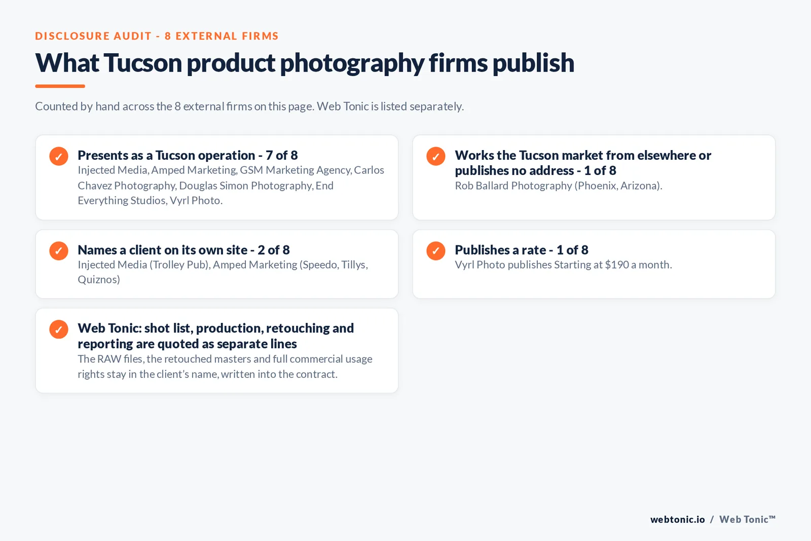 Disclosure audit of the 8 external Tucson product photography firms: 7 presenting as Tucson operations, Rob Ballard Photography answering from Phoenix, 2 naming a client and none publishing a rate