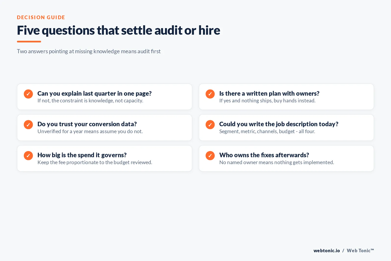 Checklist graphic of five questions that decide whether to buy a marketing audit or hire in-house