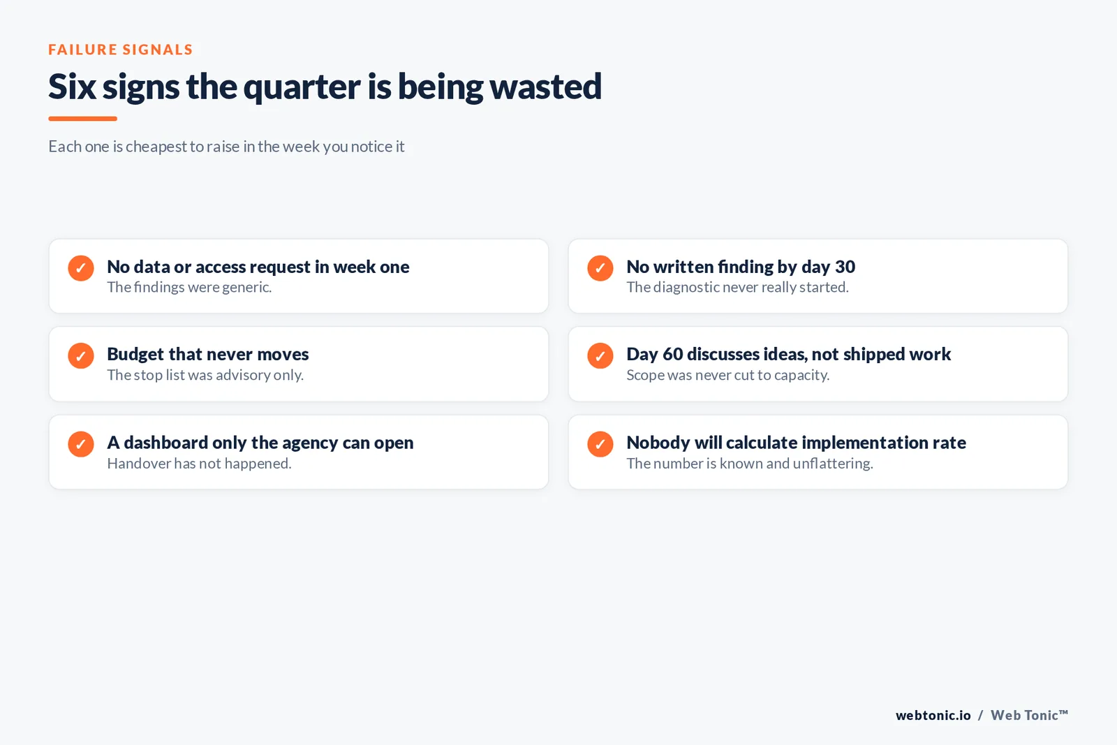 Checklist graphic of six signals that the quarter after a marketing audit is being wasted