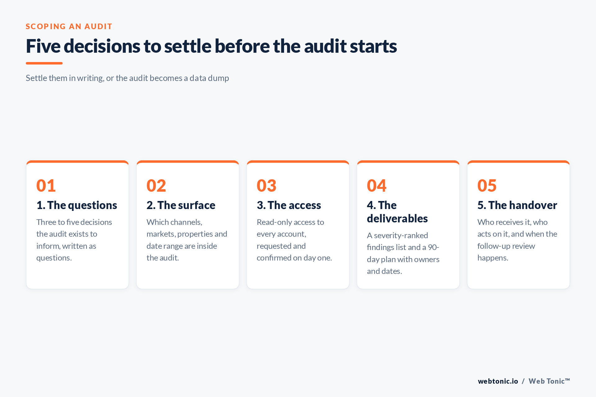 Five decisions to settle before a marketing audit begins