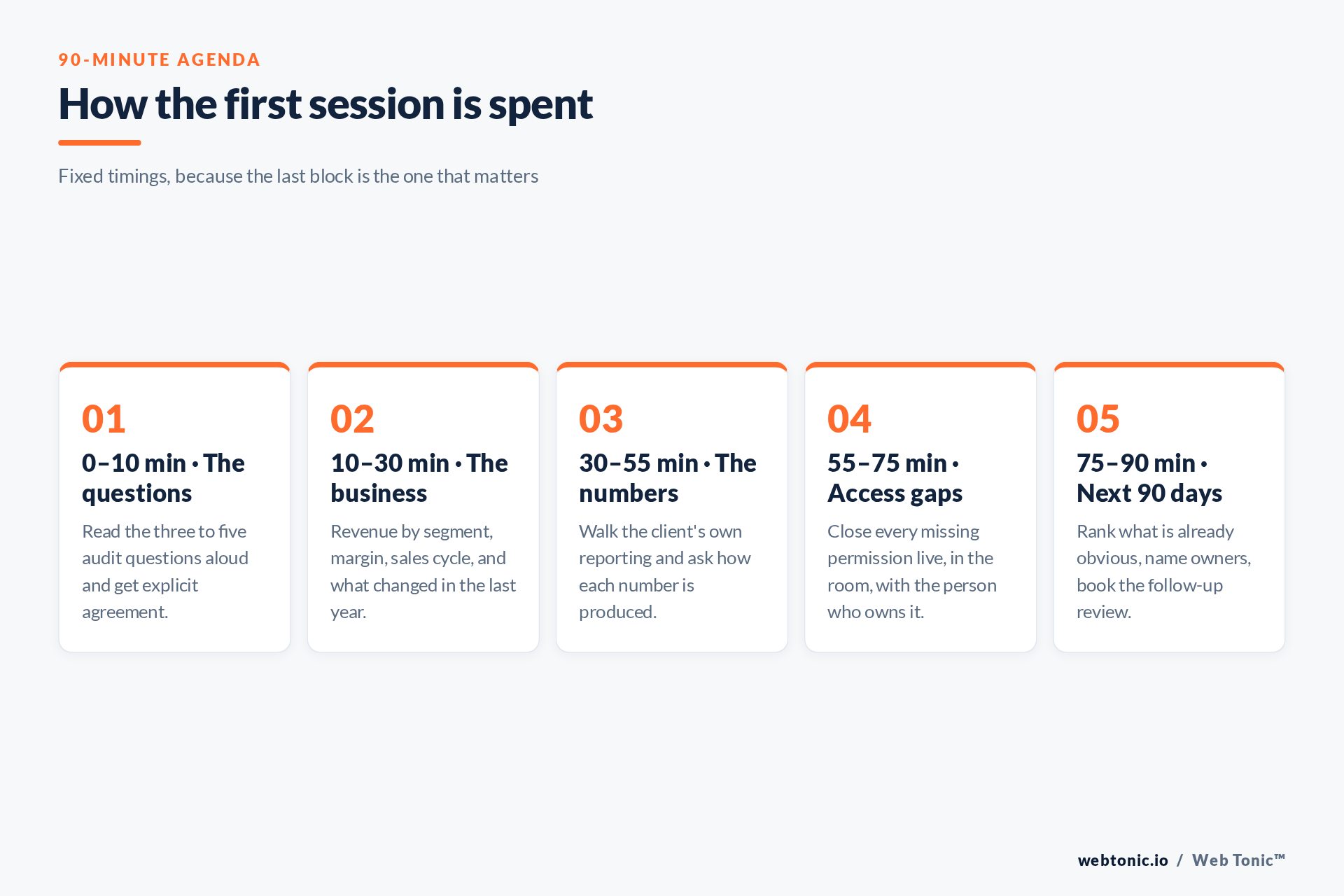 A 90-minute agenda for the first session of a marketing audit