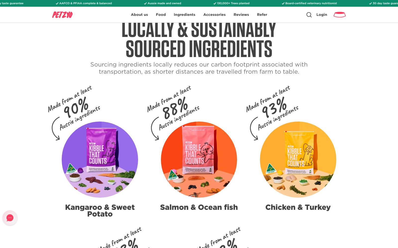 Locally and sustainably sourced ingredients breakdown