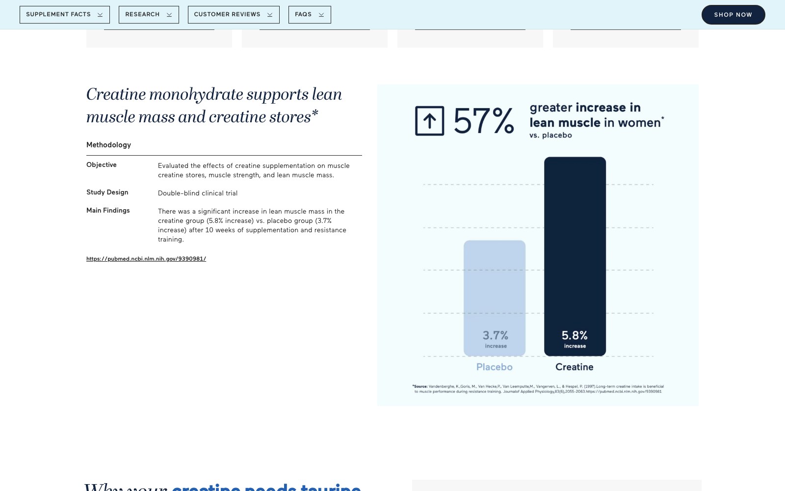 Product page clinical chart showing lean muscle gain versus placebo