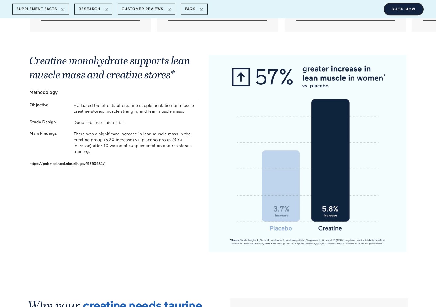 Creatine monohydrate study methodology and results chart