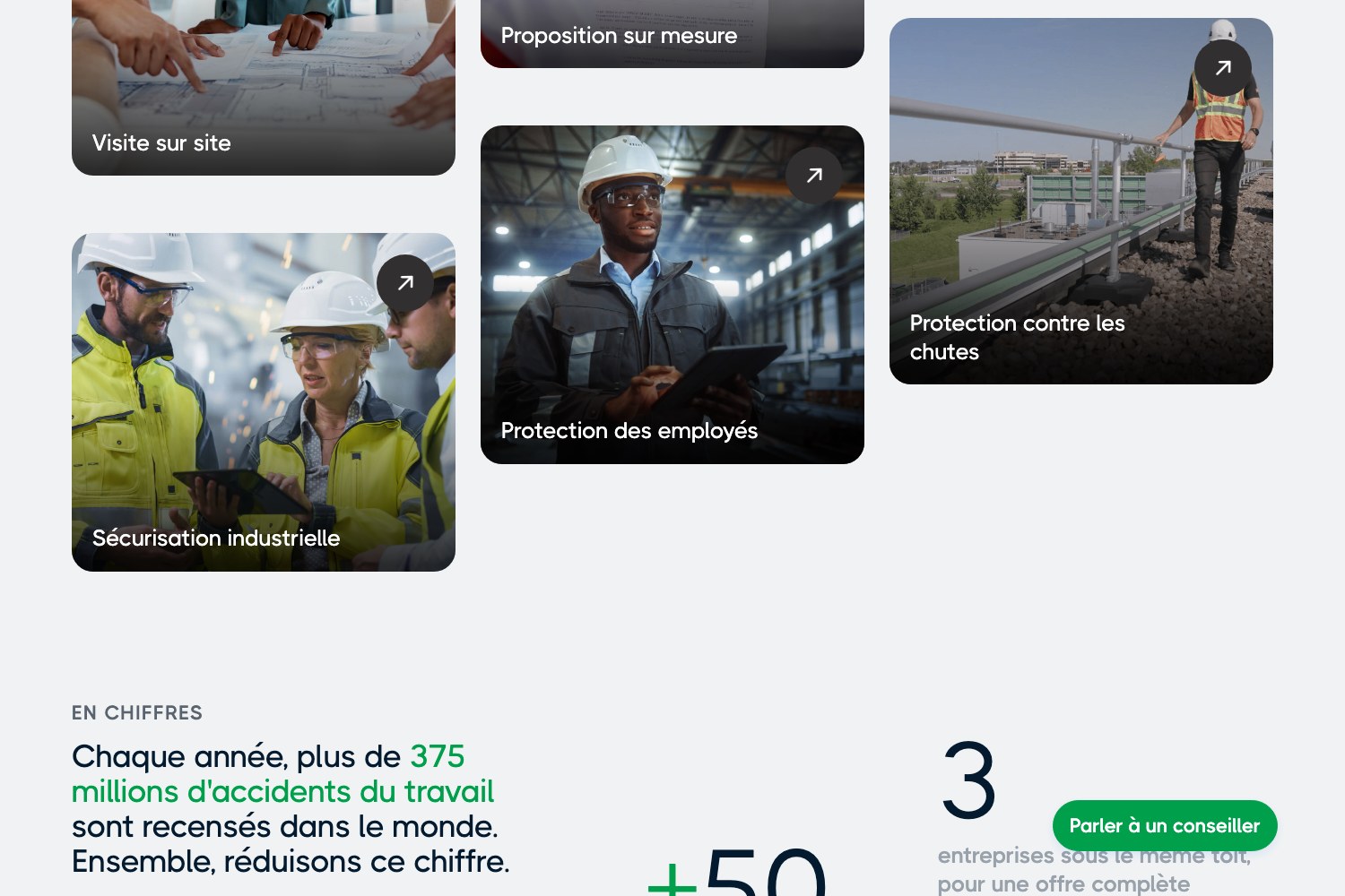 Prox-Secur service cards: site visit, custom proposal, installation and fall protection