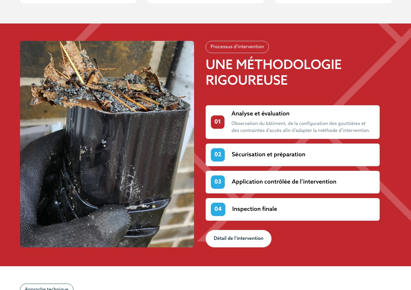 The four-step method: analysis, protection, controlled application, final inspection