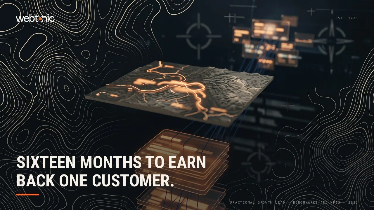 Fractional head of growth benchmarks and KPIs statistics 2026 thumbnail showing a 16 month median CAC payback and 9.9 percent median revenue growth