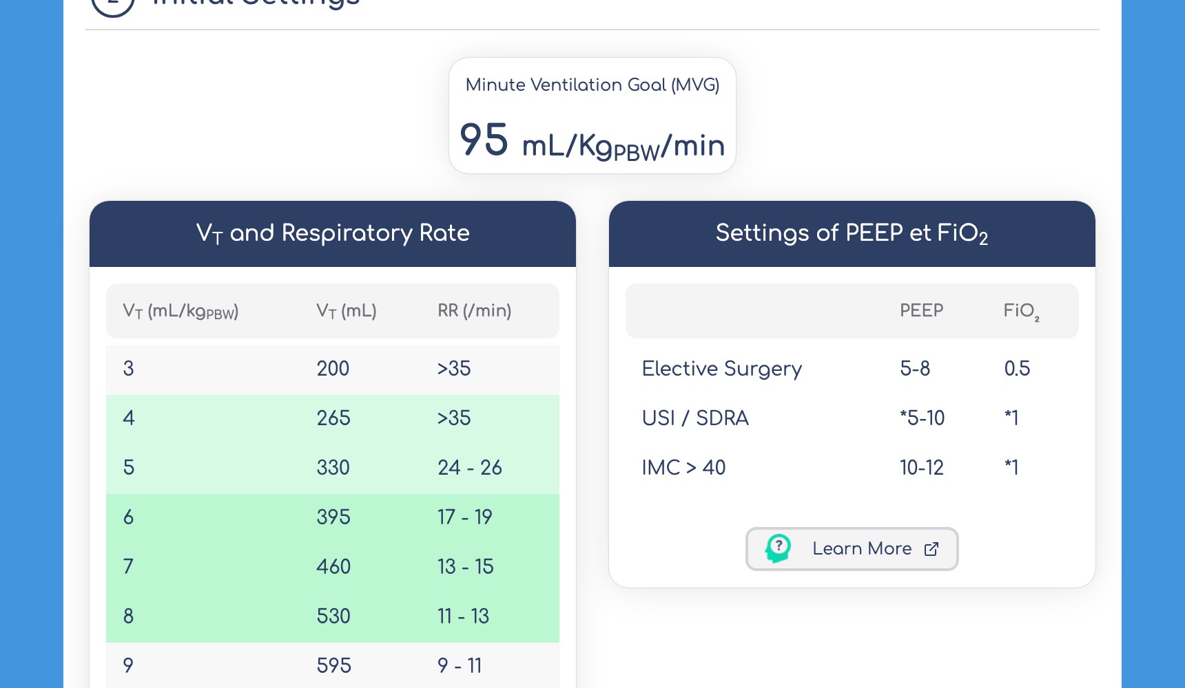 Tidal volume, respiratory rate and PEEP/FiO2 reference tables