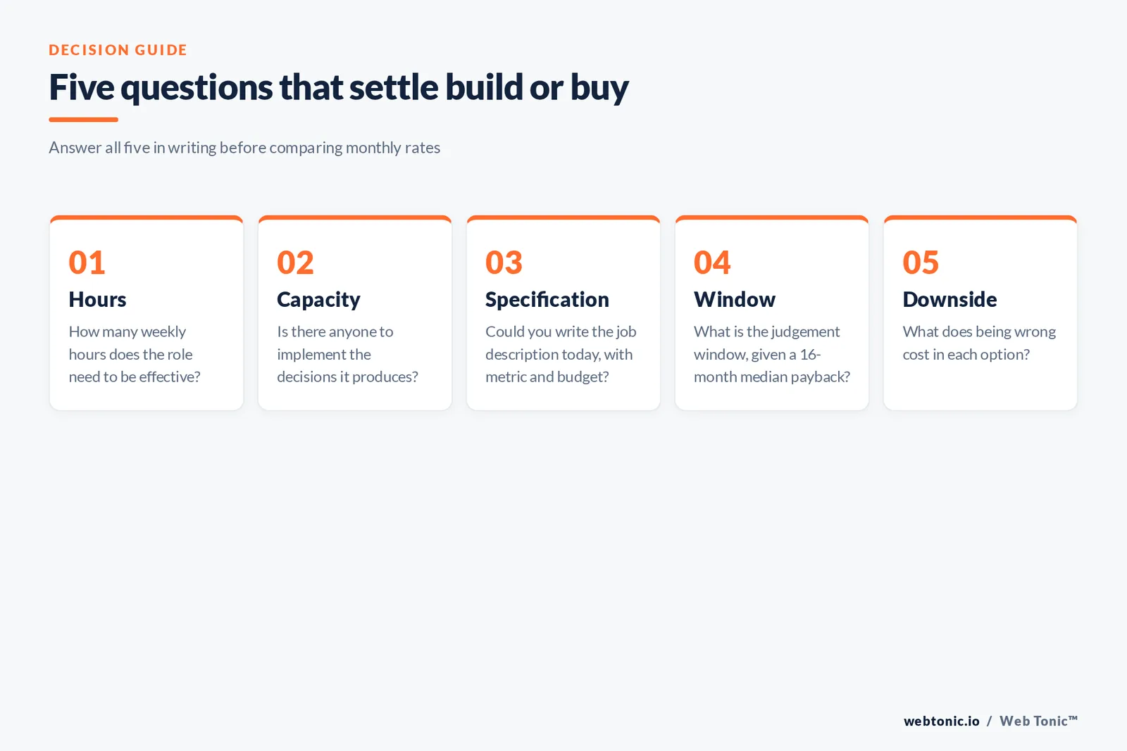 Five-step framework of the questions that settle a build-or-buy growth leadership decision