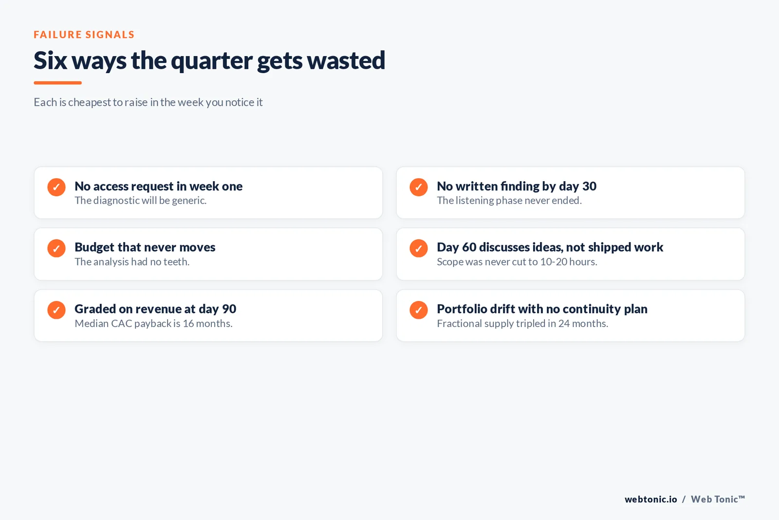 Checklist graphic of six ways the first quarter with a fractional head of growth gets wasted