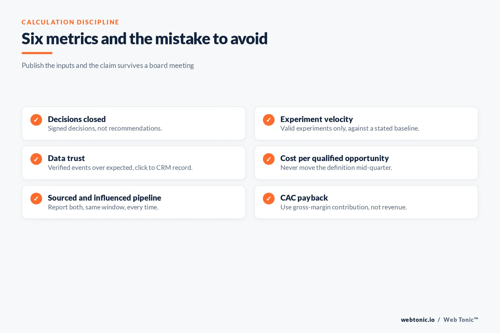 Checklist graphic of six growth scorecard metrics with the calculation mistake to avoid for each