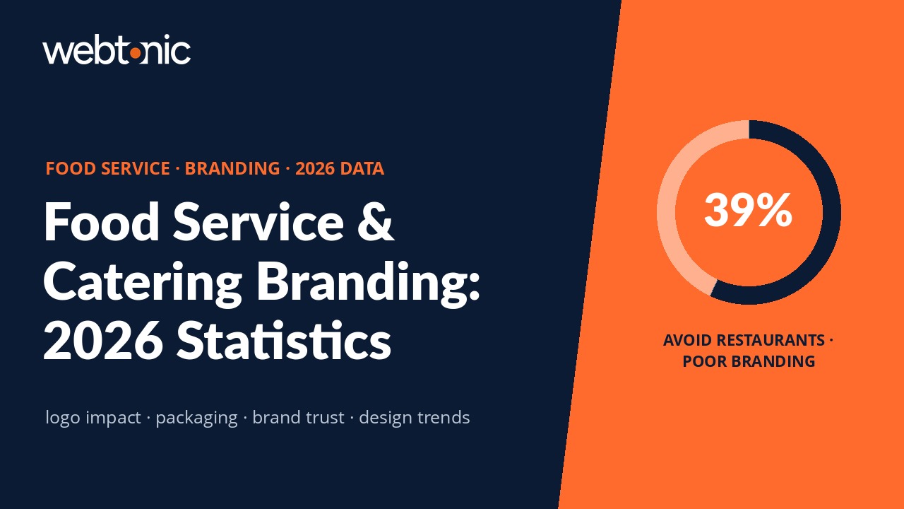 The Complete Food Service & Catering Branding Statistics Report (2026)