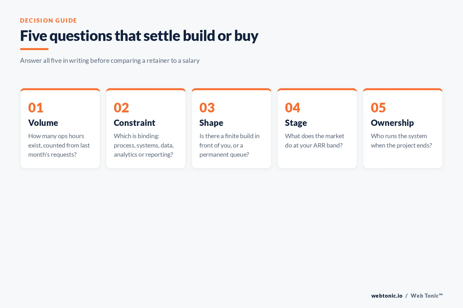 Five-step framework of the questions that settle a build-or-buy marketing operations decision