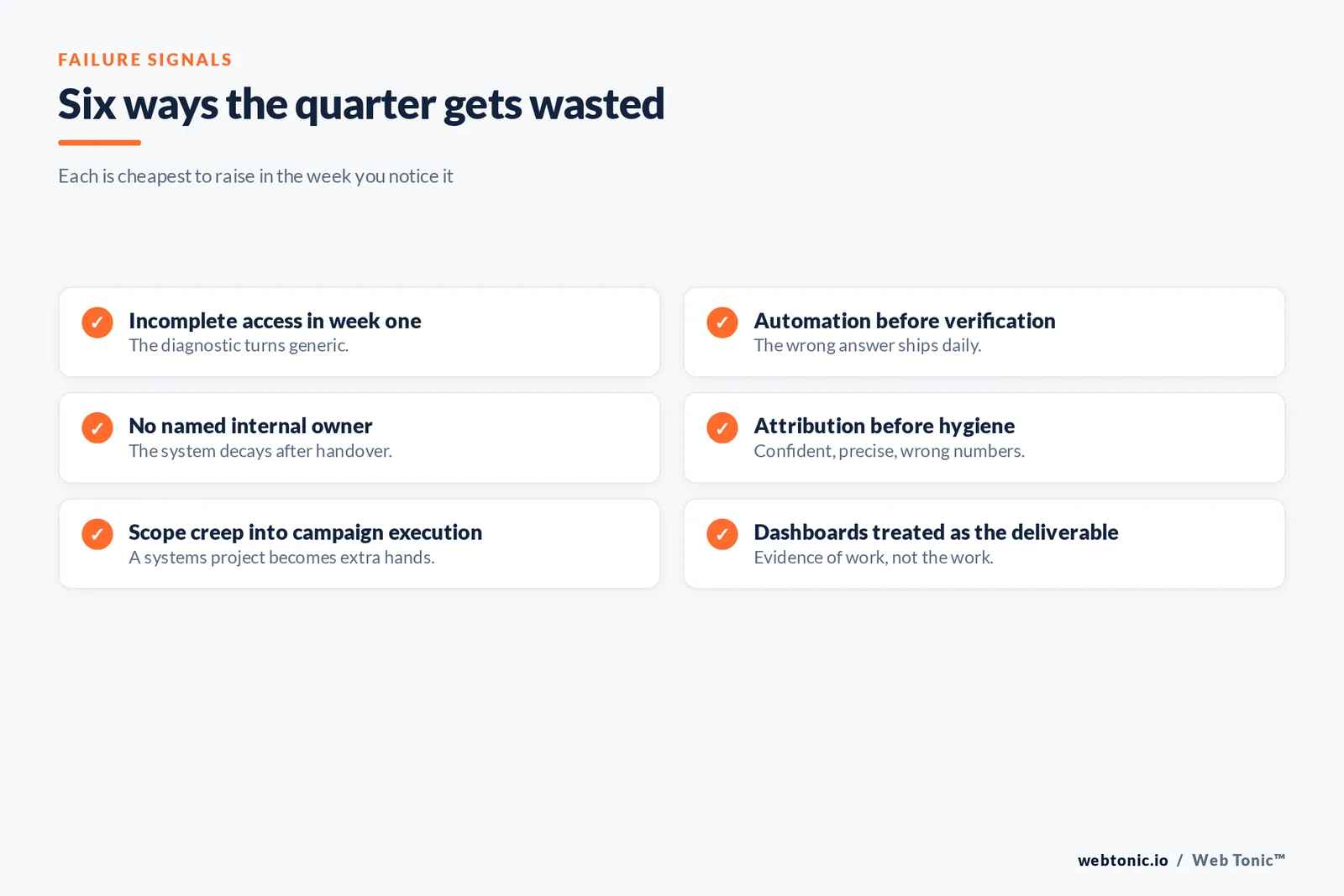 Checklist graphic of six ways the first quarter of a marketing operations engagement gets wasted